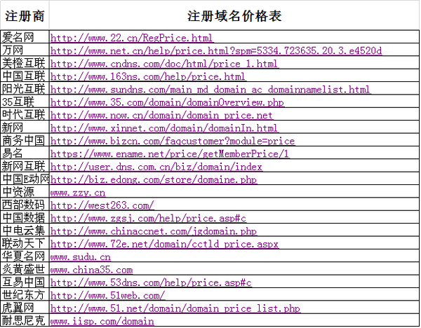 在哪里可以购买域名 第3张 在哪里可以购买域名 第3张