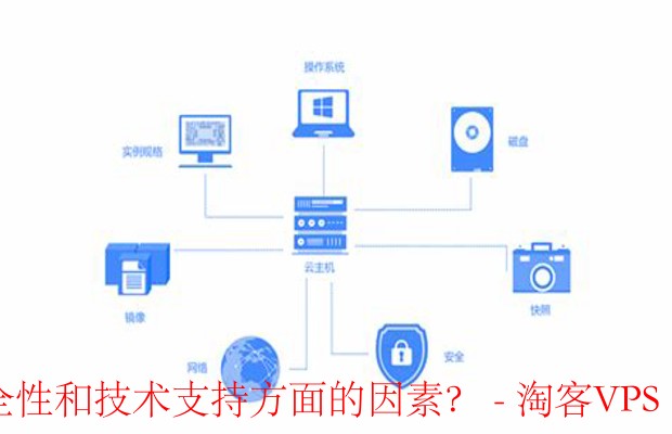 云虚拟主机配置文件中,哪些关键设置是影响性能与稳定性的关键因素? 第1张 云虚拟主机配置文件中,哪些关键设置是影响性能与稳定性的关键因素? 第1张