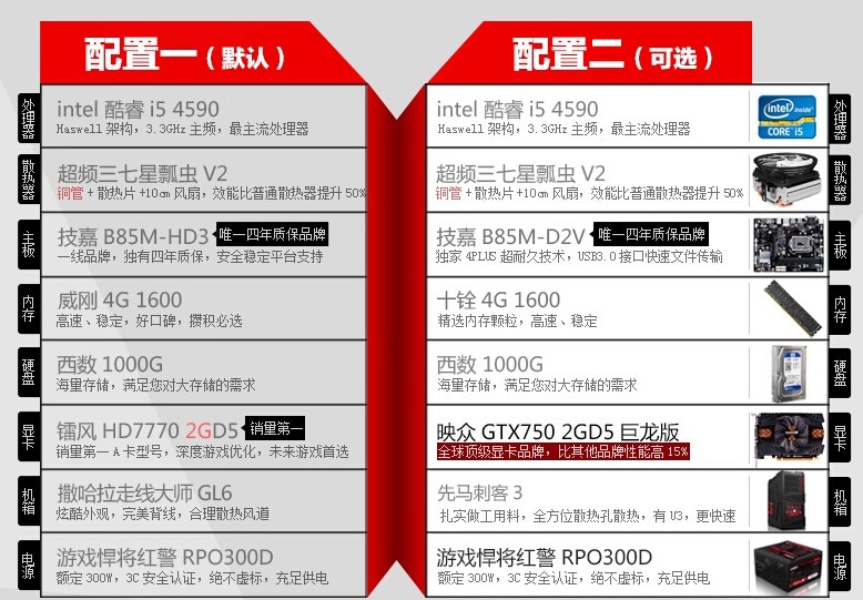 电脑组装配置网站哪个好?,电脑组装配置网站怎么选? 第2张 电脑组装配置网站哪个好?,电脑组装配置网站怎么选? 第2张