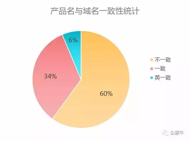 电商域名如何选择才能兼顾品牌个性与市场认可度? 第2张 电商域名如何选择才能兼顾品牌个性与市场认可度? 第2张
