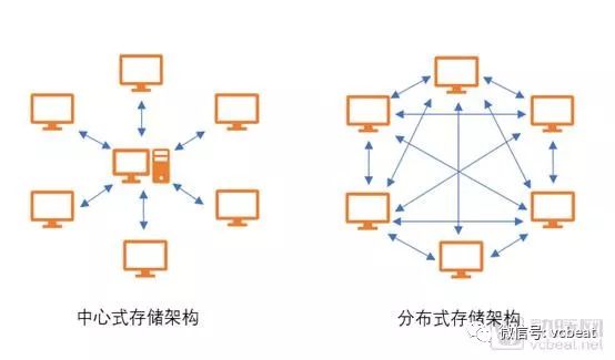 分布式存储规划与实施,如何确保数据安全和高效管理? 第2张 分布式存储规划与实施,如何确保数据安全和高效管理? 第2张