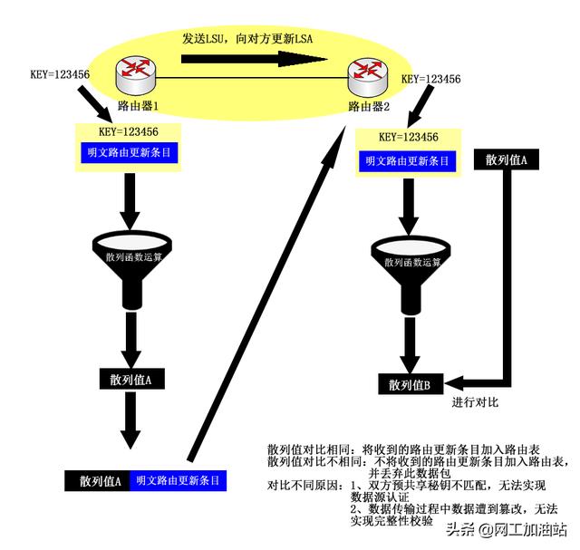安全通信的特性有哪些?如何确保信息传输既保密又可靠? 第1张 安全通信的特性有哪些?如何确保信息传输既保密又可靠? 第1张