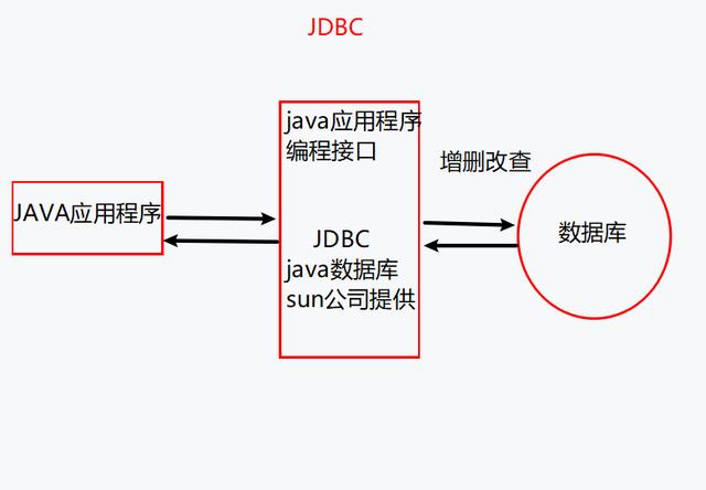 JDBC连接数据库步骤是什么?,常见错误有哪些? 第3张 JDBC连接数据库步骤是什么?,常见错误有哪些? 第3张