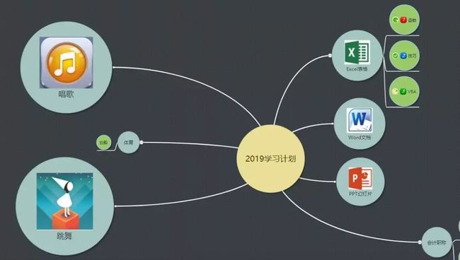 几款在线脑图制作工具哪个好用,SonarQube镜像怎么做 第2张 几款在线脑图制作工具哪个好用,SonarQube镜像怎么做 第2张