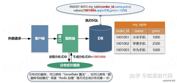 数据库主键外键如何正确编写? 第3张 数据库主键外键如何正确编写? 第3张