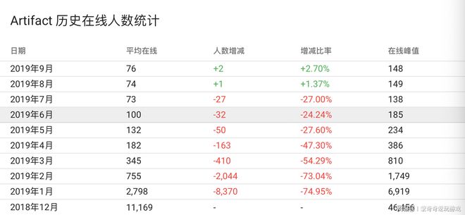 游戏开服前期如何预估同时在线人数,人数预测方法有哪些? 第1张 游戏开服前期如何预估同时在线人数,人数预测方法有哪些? 第1张