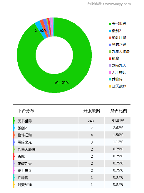游戏开服前期如何预估同时在线人数,人数预测方法有哪些? 第3张 游戏开服前期如何预估同时在线人数,人数预测方法有哪些? 第3张