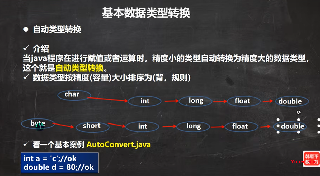 Java中如何准确判断整型数值是否发生越界? 第2张 Java中如何准确判断整型数值是否发生越界? 第2张