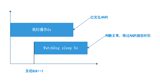 安卓ANR日志分析中,如何有效识别和解决常见ANR问题? 第2张 安卓ANR日志分析中,如何有效识别和解决常见ANR问题? 第2张