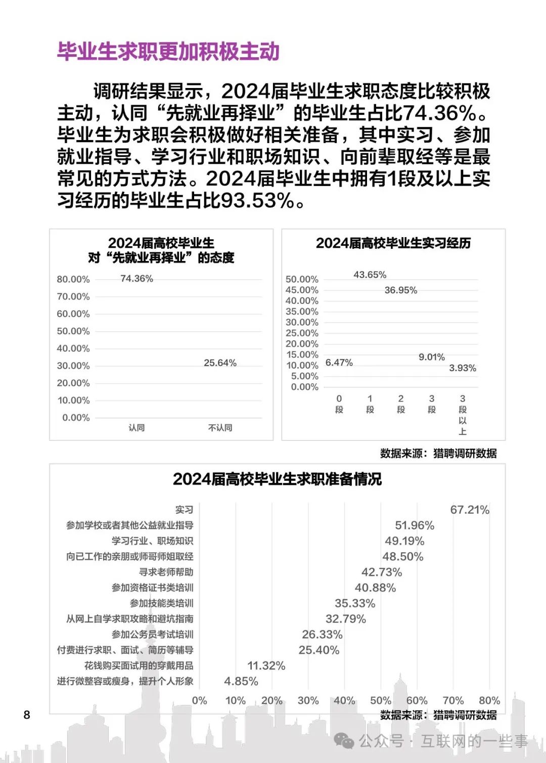 就业大数据怎么看？2024年最新就业趋势分析