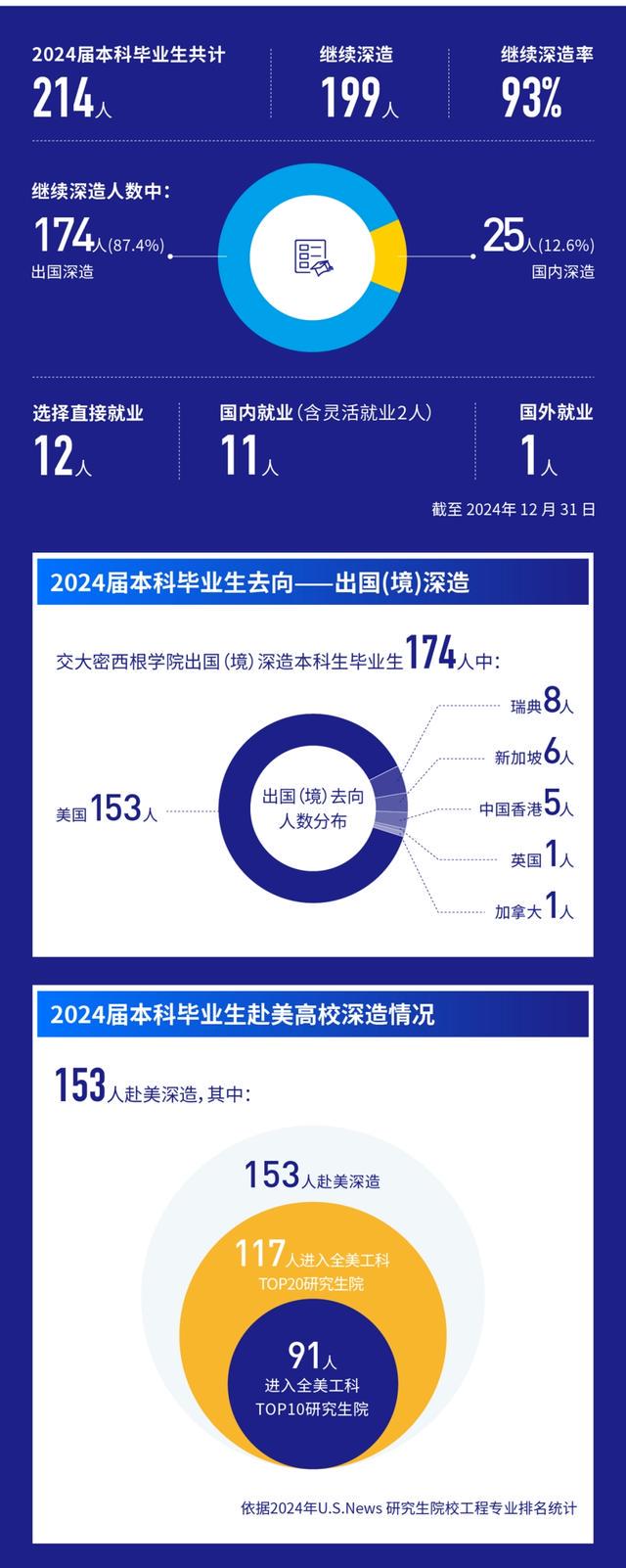 就业大数据怎么看?2024年最新就业趋势分析 第2张 就业大数据怎么看?2024年最新就业趋势分析 第2张