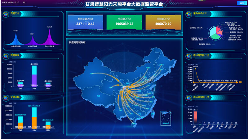 甘肃定制大数据分析系统加盟靠谱吗?大数据分析系统加盟费用多少 第2张 甘肃定制大数据分析系统加盟靠谱吗?大数据分析系统加盟费用多少 第2张