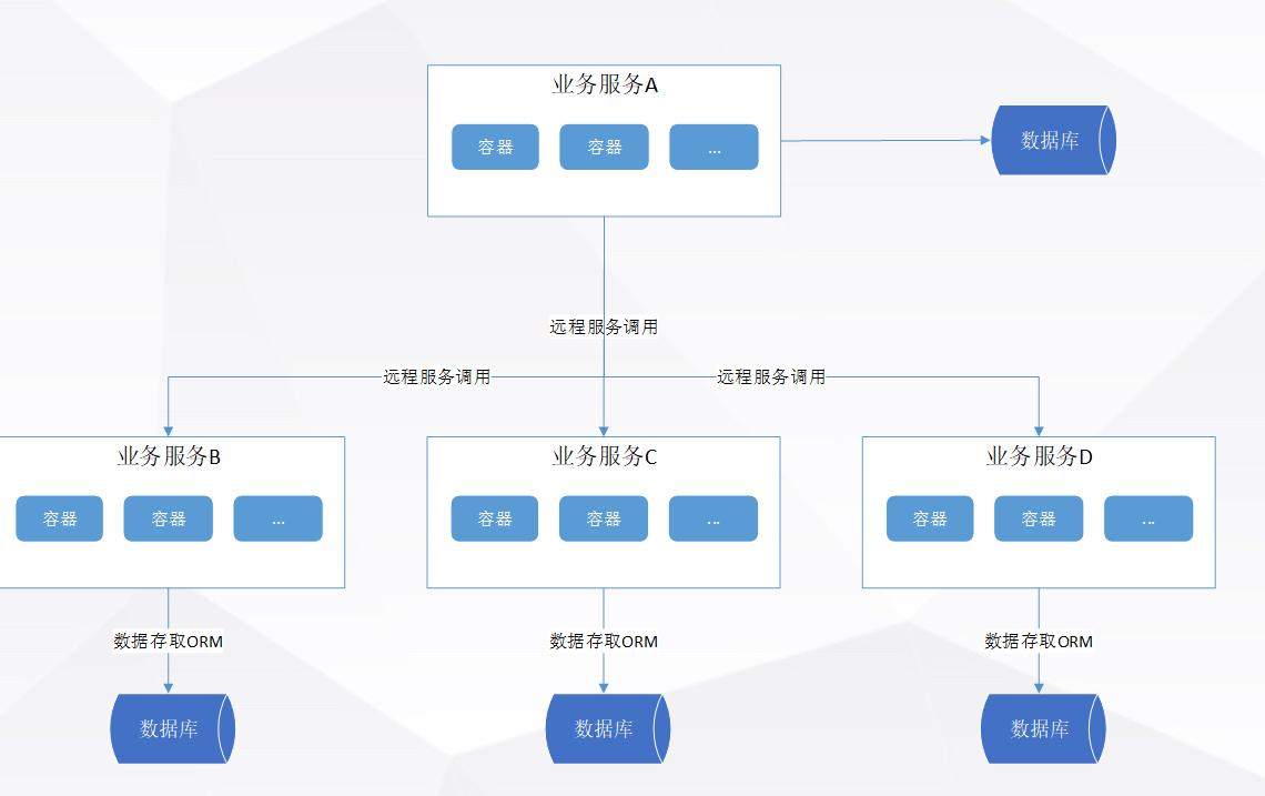 Java服务器客户端怎么写?,Java客户端如何接入集群? 第1张 Java服务器客户端怎么写?,Java客户端如何接入集群? 第1张