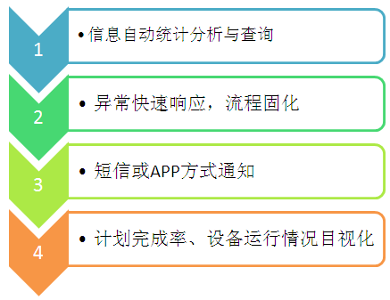 精益执行工具Andon系统如何评估研发能力?,规划怎么做? 第2张 精益执行工具Andon系统如何评估研发能力?,规划怎么做? 第2张