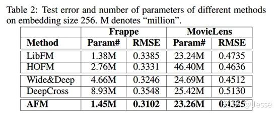 如何计算广告CTR预估中的容量预估,容量预估方法有哪些? 第2张 如何计算广告CTR预估中的容量预估,容量预估方法有哪些? 第2张