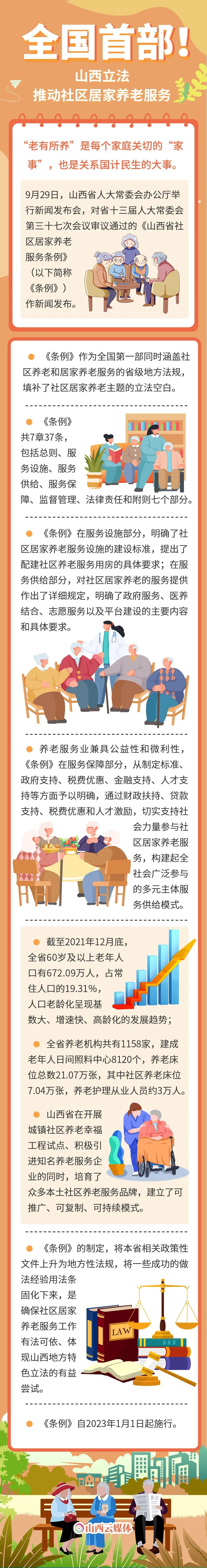 居家养老服务如何开展?社区居家养老政策有哪些 第1张 居家养老服务如何开展?社区居家养老政策有哪些 第1张