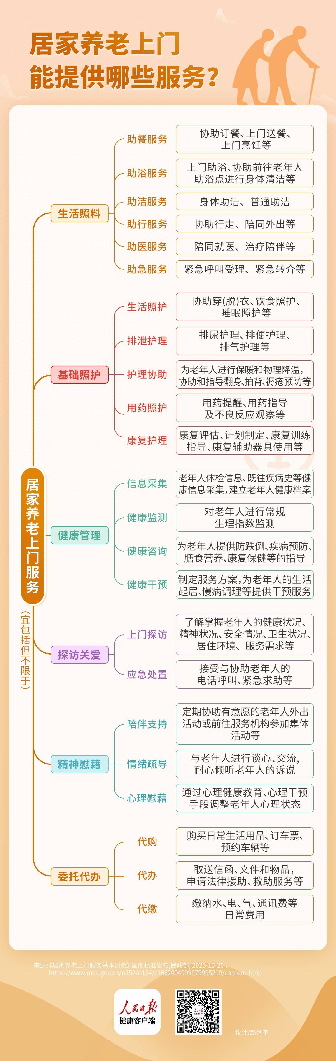 居家养老服务如何开展?社区居家养老政策有哪些 第2张 居家养老服务如何开展?社区居家养老政策有哪些 第2张