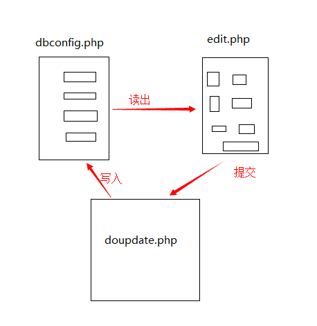php正则表达式怎么匹配域名?,php正则表达式域名如何匹配 第2张 php正则表达式怎么匹配域名?,php正则表达式域名如何匹配 第2张