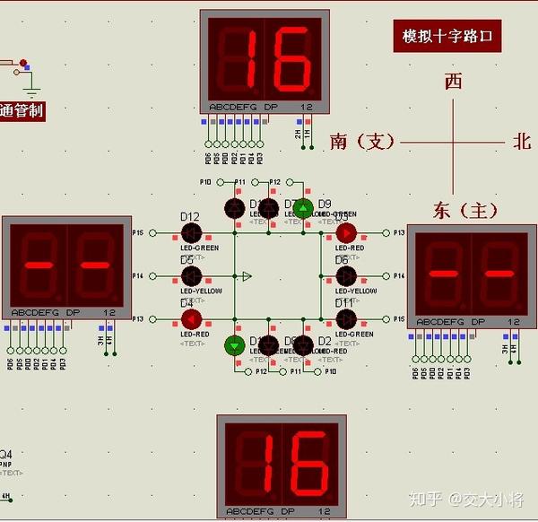 交通信号灯模拟控制系统的场景管理如何设计?,有哪些方法?