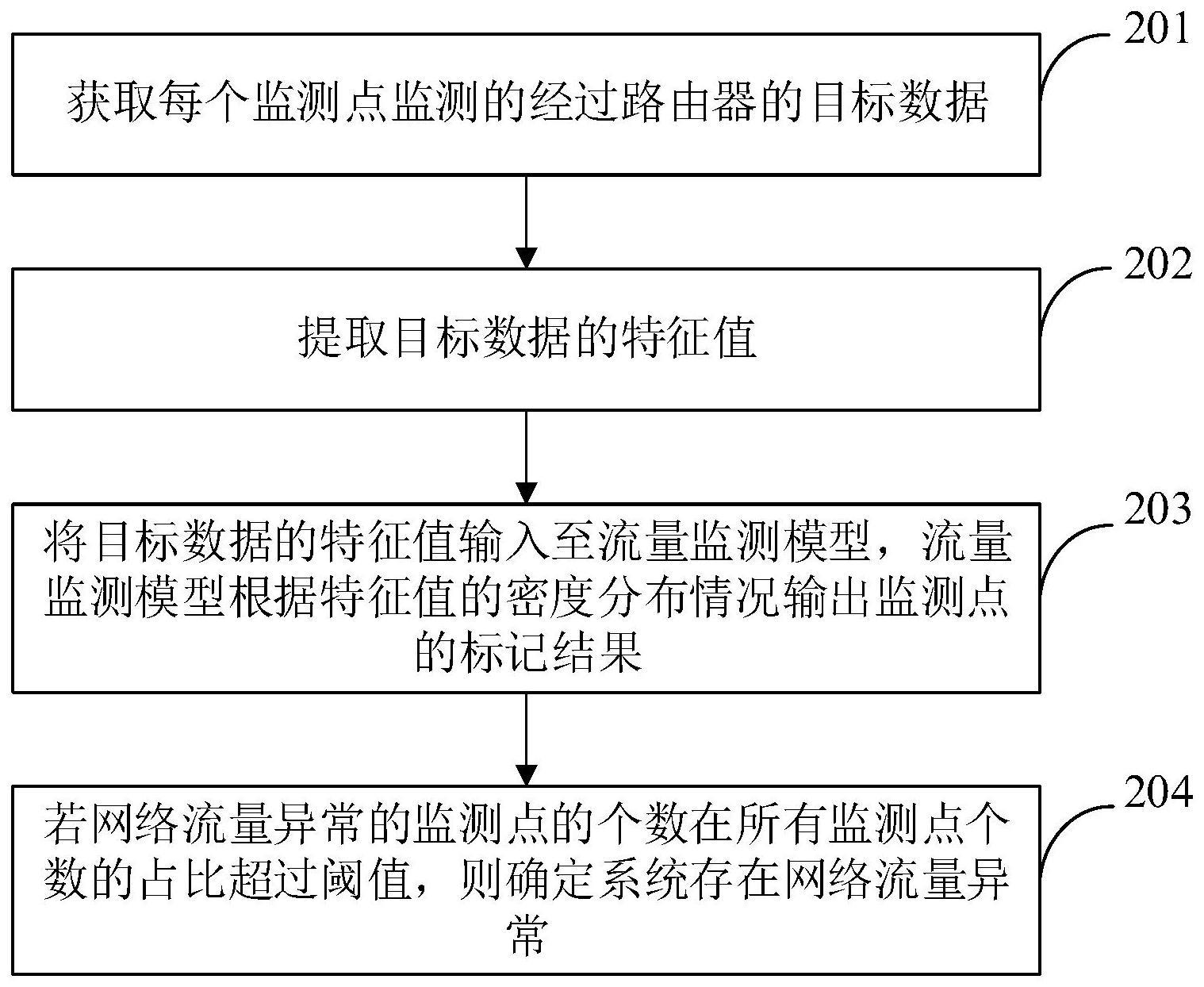 如何配置基调网络监测的编辑监测任务,步骤是什么 第1张 如何配置基调网络监测的编辑监测任务,步骤是什么 第1张
