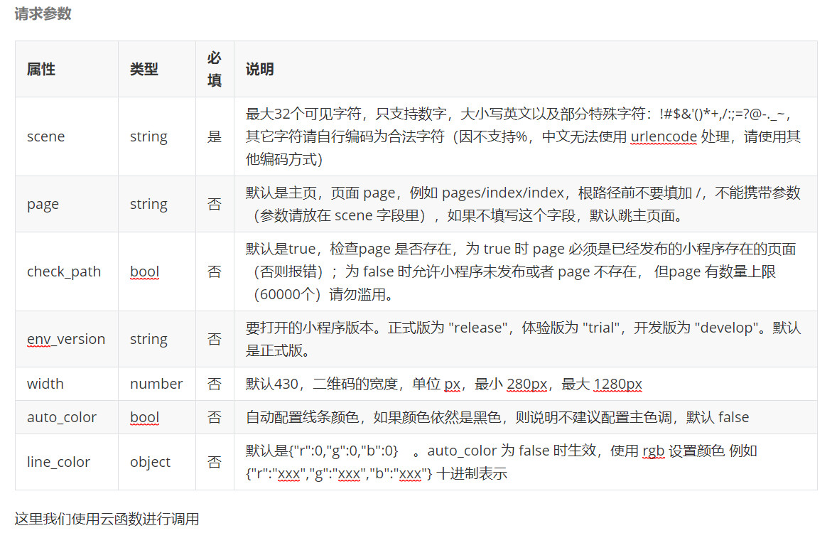 小程序云数据库读写权限报错怎么办?云开发数据库权限配置教程 第1张 小程序云数据库读写权限报错怎么办?云开发数据库权限配置教程 第1张