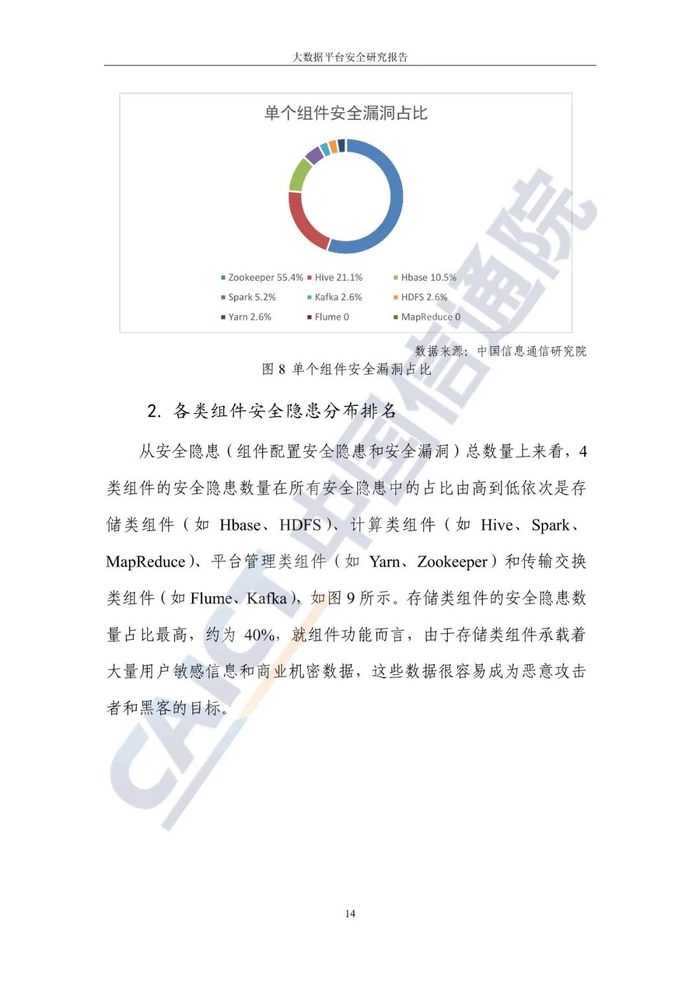 安全调查报告数据可信吗?安全调查报告模板 第1张 安全调查报告数据可信吗?安全调查报告模板 第1张