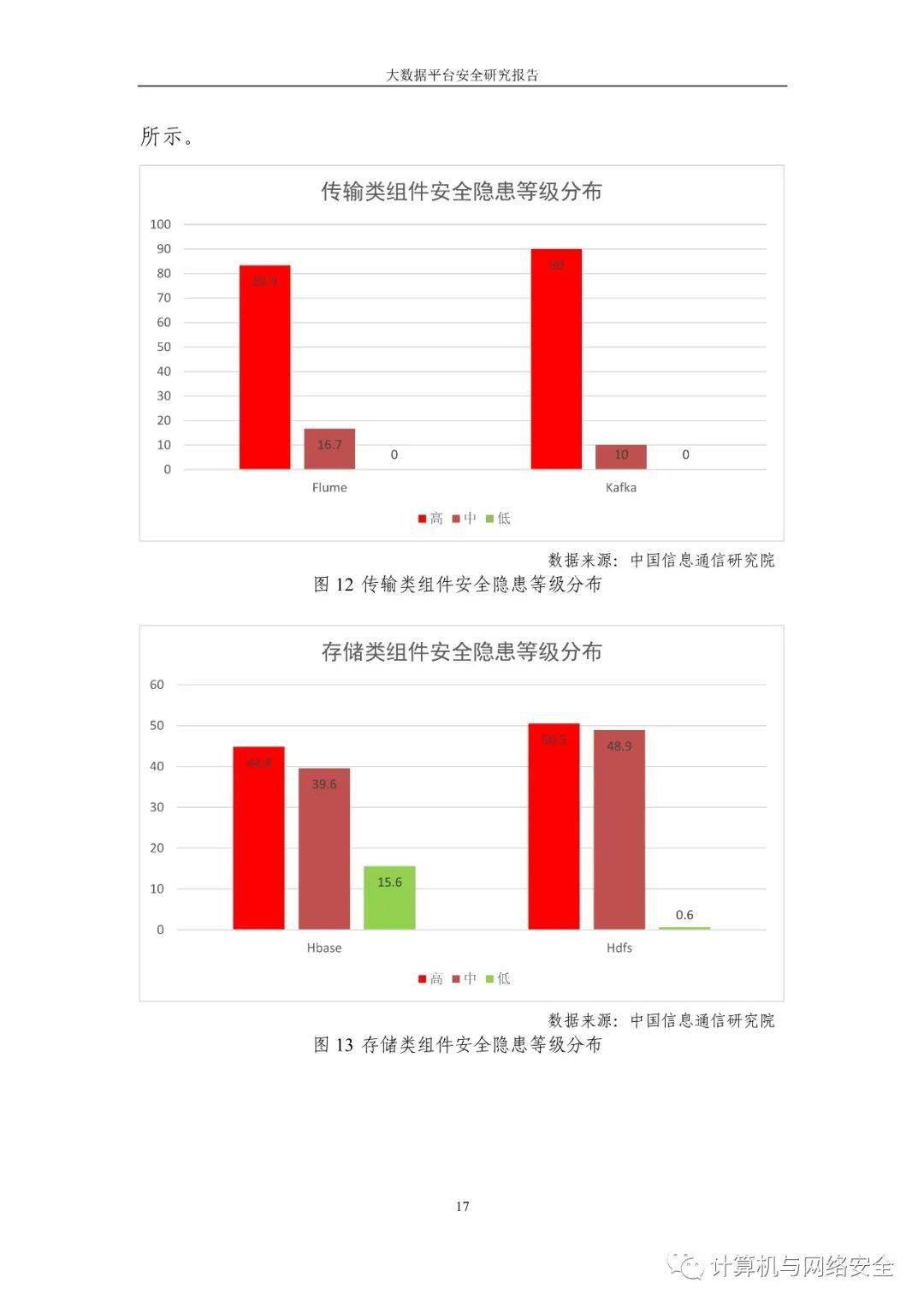 安全调查报告数据可信吗?安全调查报告模板 第2张 安全调查报告数据可信吗?安全调查报告模板 第2张