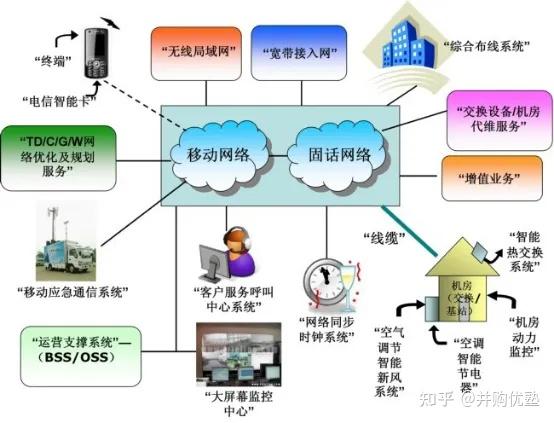 公有云系统IDC,为何成为企业数字化转型的关键基础设施? 第2张 公有云系统IDC,为何成为企业数字化转型的关键基础设施? 第2张