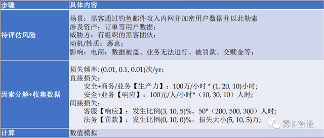 安全调查报告数据怎么看?最新安全风险评估报告 第3张 安全调查报告数据怎么看?最新安全风险评估报告 第3张