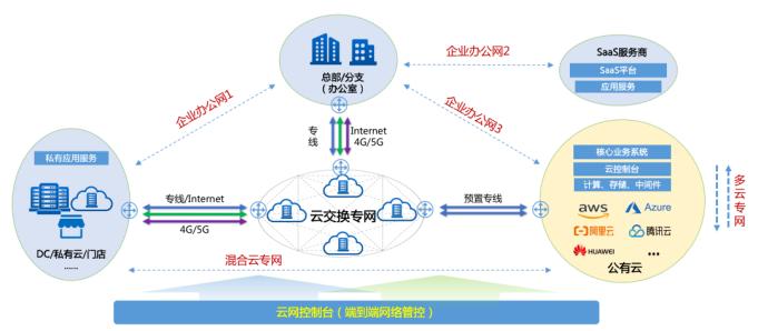 公有云计算平台到底有何独特功能?为何成为企业数字化转型首选? 第1张 公有云计算平台到底有何独特功能?为何成为企业数字化转型首选? 第1张