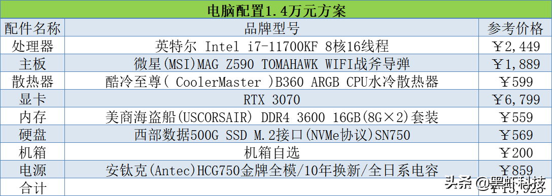 价格表主机_向主机集群中添加主机 第1张 价格表主机_向主机集群中添加主机 第1张
