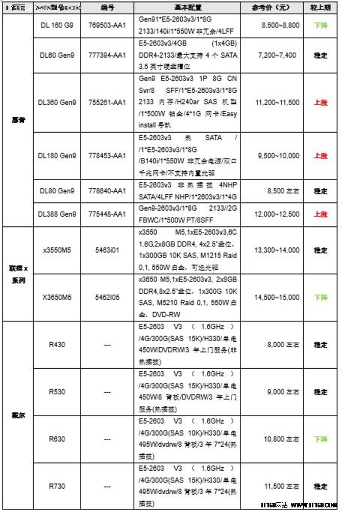 价格表主机_向主机集群中添加主机 第2张 价格表主机_向主机集群中添加主机 第2张
