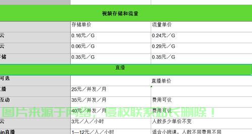 服务器搭建费用是多少?如何根据需求合理预算? 第3张 服务器搭建费用是多少?如何根据需求合理预算? 第3张