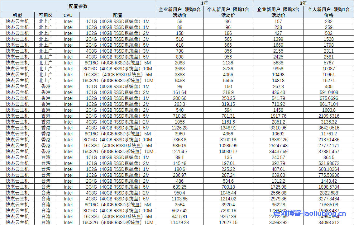 价格表云主机_云主机 第2张 价格表云主机_云主机 第2张