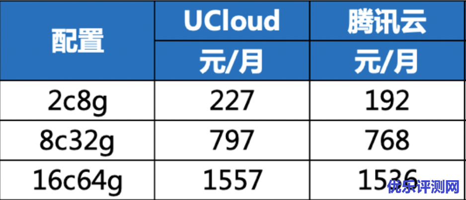 价格表云主机_云主机 第3张 价格表云主机_云主机 第3张