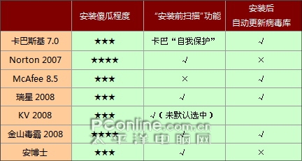 2008年服务器杀毒软件,哪些产品至今仍值得信赖? 第1张 2008年服务器杀毒软件,哪些产品至今仍值得信赖? 第1张