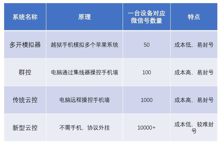 如何操作虚拟主机,使其能稳定挂载群主号进行群管理? 第2张 如何操作虚拟主机,使其能稳定挂载群主号进行群管理? 第2张