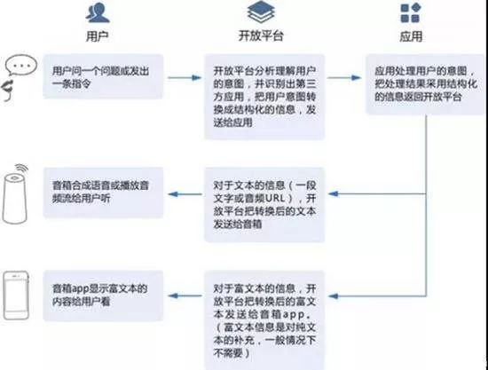 如何创建交互语音识别文件?,语音交互怎么做 第1张 如何创建交互语音识别文件?,语音交互怎么做 第1张