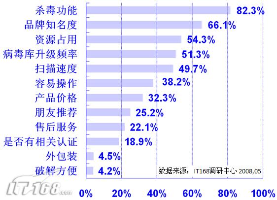 2008年服务器杀毒软件,哪些产品至今仍值得信赖? 第3张 2008年服务器杀毒软件,哪些产品至今仍值得信赖? 第3张