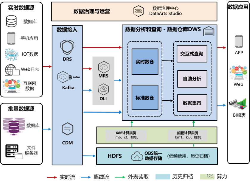互联网数据连接解决方案架构是什么?如何实现系统高效互联 第2张 互联网数据连接解决方案架构是什么?如何实现系统高效互联 第2张