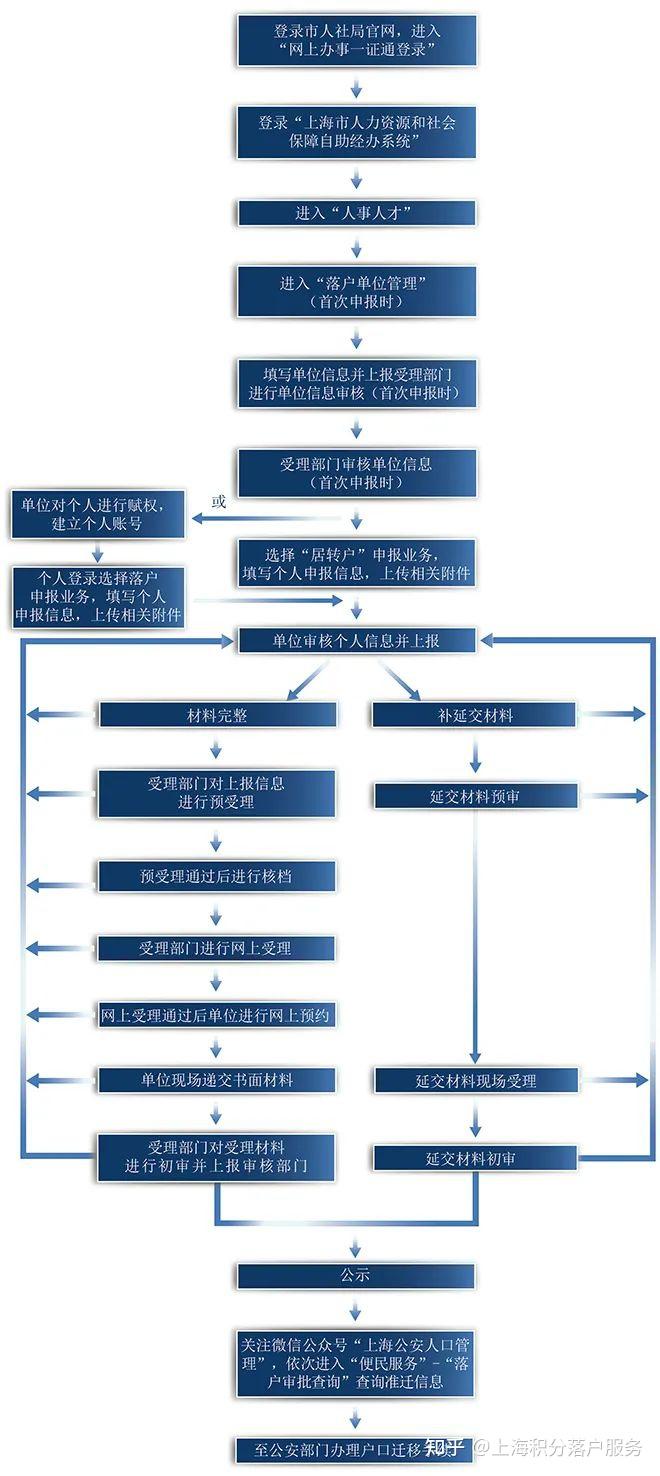 地域名申请需要什么材料?,地域名申请材料清单及流程 第3张 地域名申请需要什么材料?,地域名申请材料清单及流程 第3张