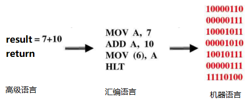 基于Java开发语音识别如何实现,怎么做 第2张 基于Java开发语音识别如何实现,怎么做 第2张