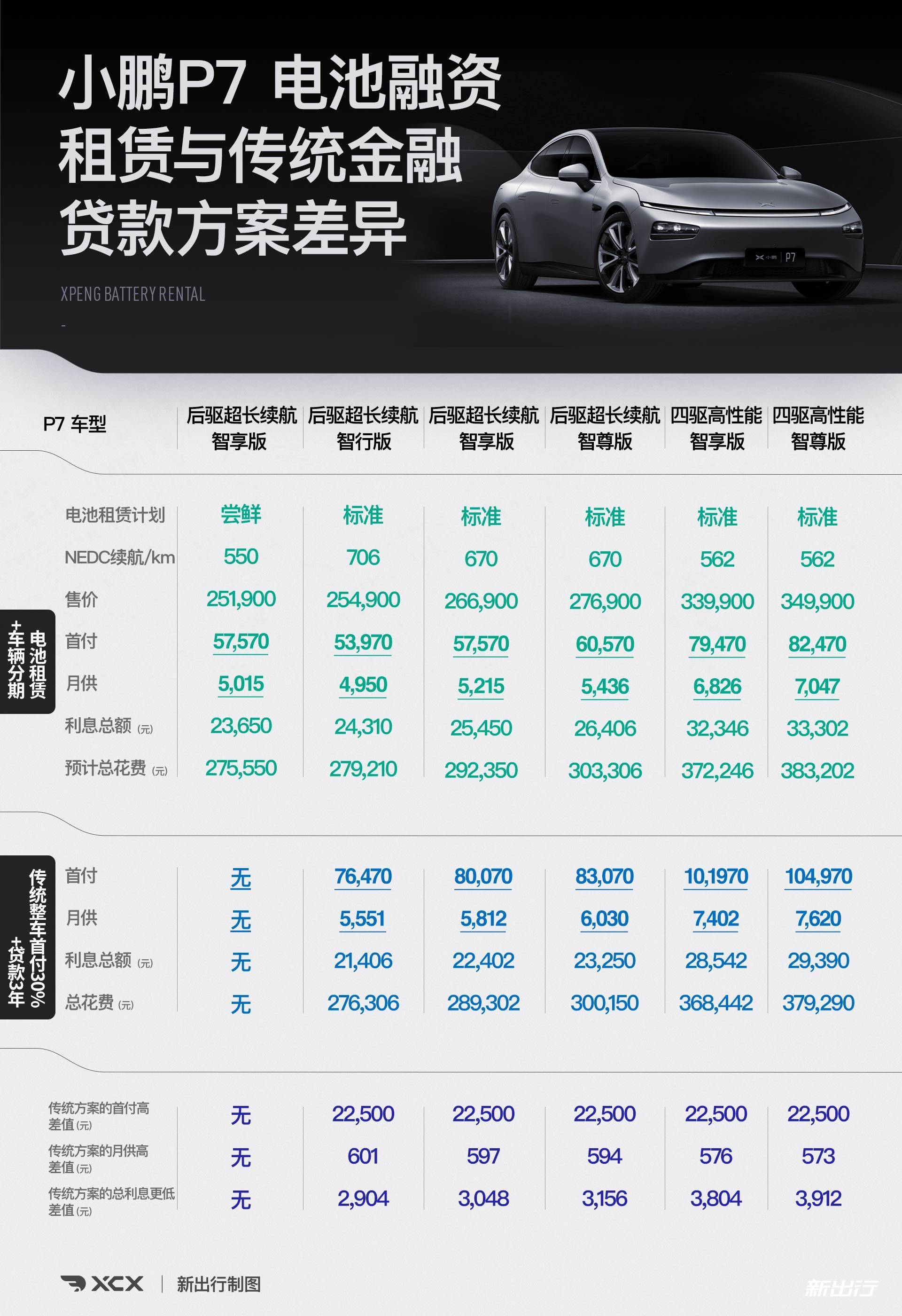 短期短视频业务租用对象存储划算吗,怎么收费? 第1张 短期短视频业务租用对象存储划算吗,怎么收费? 第1张