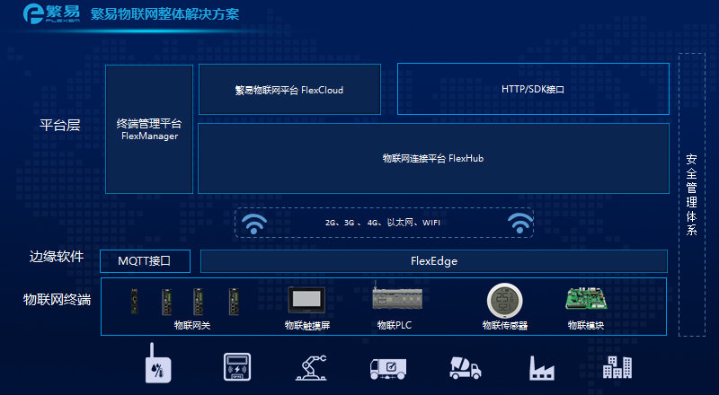 工业物联网云平台解决方案是什么？工业物联网云平台解决方案有哪些