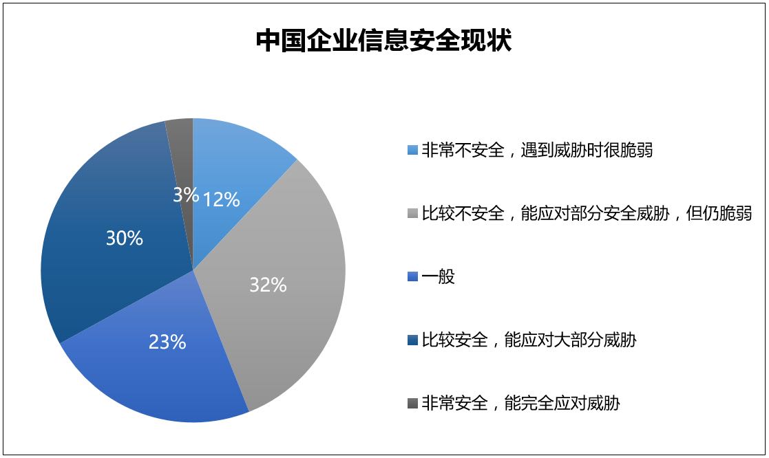 为何安全证书缺乏公司信任，行业信任危机何时能免费？ 第3张