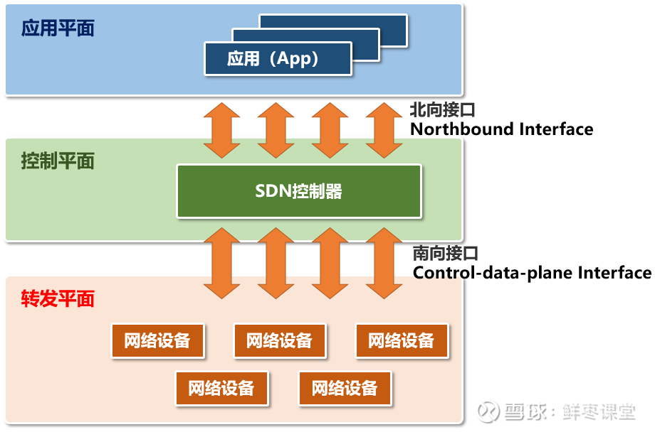 安卓API详解,如何深入理解并高效运用安卓系统核心接口? 第3张 安卓API详解,如何深入理解并高效运用安卓系统核心接口? 第3张
