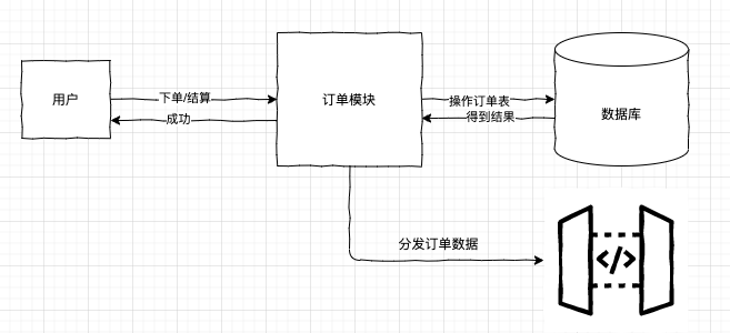 如何实现订单数据库和网站程序分开部署?,有什么注意事项? 第3张 如何实现订单数据库和网站程序分开部署?,有什么注意事项? 第3张