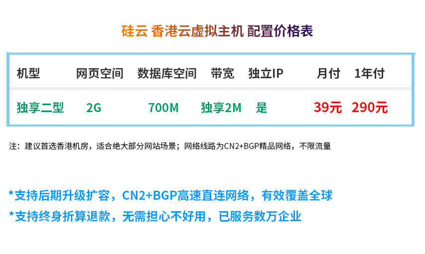 香港虚拟主机建站全攻略,从零开始,步骤详解,你真的会了吗? 第2张 香港虚拟主机建站全攻略,从零开始,步骤详解,你真的会了吗? 第2张