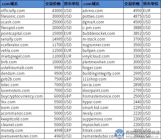 网站的域名怎么查,域名查询方法有哪些,域名查询入口是什么?