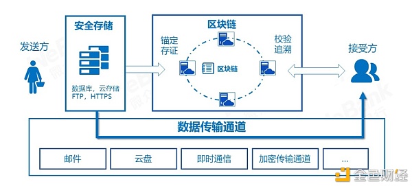 互联网物联网区块链方案怎么选?如何选择适合企业的技术架构 第2张 互联网物联网区块链方案怎么选?如何选择适合企业的技术架构 第2张